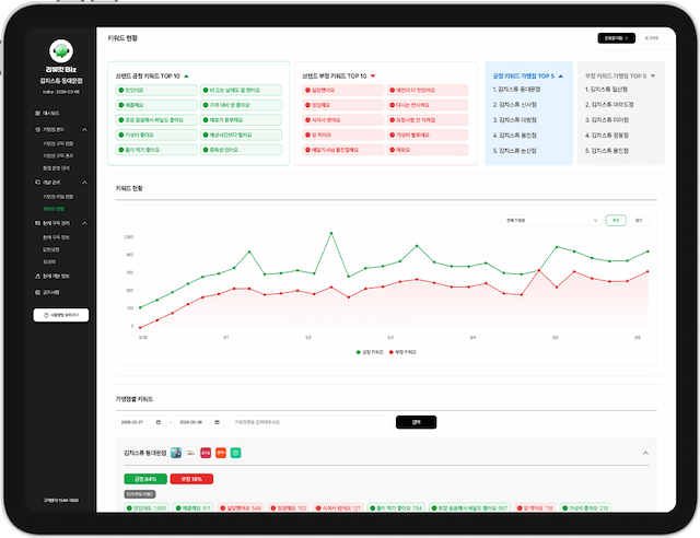 가맹점 만족도 표준화 화면 예시